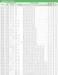 Dab  KVC  65-50 T     1.1 kW  380V   Dikey Milli Çok Kademeli Santrifüj Pompa