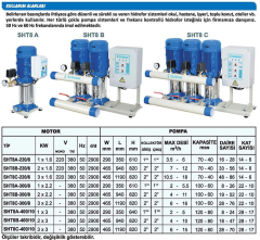 Sumak SHT8C 220/6 1.6Kw 220v Üç Pompalı Düşey Milli Kademeli Hidrofor