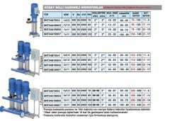 Sumak, SHT 34 C 1000/5, Düşey Milli Kademeli Üçlü Hidrofor [ 3 X 7.5kW ]
