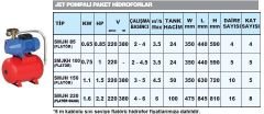 Sumak, SMJH 150, 1.5HP, 24 Lt Yatık Tanklı, 220V, Jet Pompalı Paket Hidrofor [ 5 Kat - 10 Daire ]