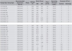 Aquastrong  CH 24 XHC 2-5      0.75Hp 220V   24 Litre  Yatay Tanklı Paslanmaz Yatay Kademeli Paket Hidrofor