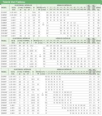 Dab  K 18/500 T     3 kw  380V   Tek Kademeli Döküm Gövdeli Santrifüj Pompa