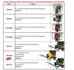 Solax SDP-3YN   3'' X 3'' Dizel İpli Marşlı Yüksek Basınçlı Motopomp (Su Motoru-Aküsüz-El arabası tipi)