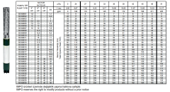 İmpo SS 636-04 5.5hp 3'' Çıkışlı - 6'' Komple Paslanmaz Krom Tek Dalgıç Pompa (motorsuz)