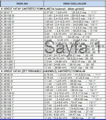 Dab  K 70/300 T    5.5 kw  380V   Çift Kademeli Döküm Gövdeli Yatay Santrifüj Pompa