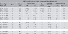 Aquastrong  DC2 XHC 8-40       2X3Hp 380V  İki Pompalı Yatay Hidrofor
