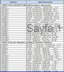 Dab  K 80/400 T    11 kw  380V   Çift Kademeli Döküm Gövdeli Yatay Santrifüj Pompa