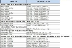 Dab  NOVA  180 MA    0.2 kW  220V   Atık Su Drenaj Dalgıç Pompa