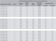 Aquastrong  DC1 EDX 32-220       2.2kW 380V  Tek Pompalı Yatay Paket Hidrofor