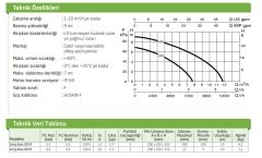 Dab  VERTY NOVA 400 M     0.4 kW  220V   Sıfırdan Emişli Drenaj Dalgıç Pompa (Dar çukurlar için minimum 20x20 cm)