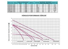 Prana  HP 65/150 340T  DN 65  380V   Tek Hızlı Flanşlı Tip Sirkülasyon Pompası