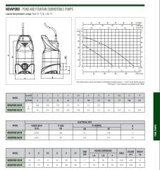 Dab  NOVAPOND 200 M    0.2kW 220V   Bahçe ve Süs Havuzları İçin Pompa