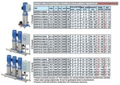 SUMAK, SHTP16 C 750/14, 3 X 7.5 HP, 380V, ÜÇ POMPALI, DÜŞEY MİLLİ, KADEMELİ, PANOLU, KOMPLE PASLANMAZ HİDROFORLAR