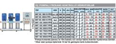 Sumak, SHT 12C 300/6 PFK, Üç Pompalı Frekans Kontrollü Hidrofor [ 3 X 3 HP ]