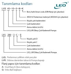 Leo LVR64-7-1   50Hp  380V  Dikey Milli İnline Paslanmaz Çelik Pompa