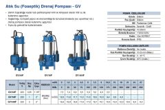 Grandfar GV750F  1Hp 220V  Döküm Gövdeli  Atık Su Foseptik Drenaj Dalgıç Pompa