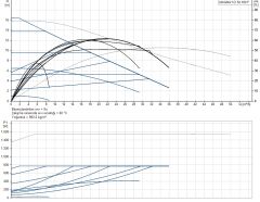 Grundfos MAGNA1 D 50-180 F 280mm DN50 PN6/10 Döküm Gövdeli Flanşlı İkiz Tip Frekans Konvertörlü Sirkülasyon Pompası - 99221345