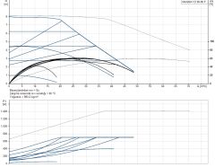 Grundfos MAGNA1 D 80-80 F 360mm DN80 PN6 Döküm Gövdeli Flanşlı İkiz Tip Frekans Konvertörlü Sirkülasyon Pompası - 99221415