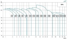 Leo LVR120-3-2   40Hp  380V  Dikey Milli İnline Paslanmaz Çelik Pompa