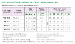 Water Sound 50G25.5 7.5hp 380v Özel Süper Öğütücülü Bıçaklı Foseptik Dalgıç Pompa