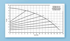 Alarko OPTIMA BYS 4/8   Flanşlı Tip Frekans Kontrollü Sirkülasyon Pompası  - Dijital Ekran