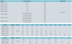 Aquastrong WPOOL 300/1-M     2.2kW  220V   Ön Filtreli Havuz Pompası