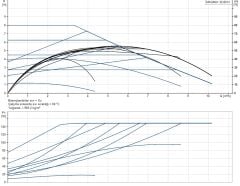 Grundfos MAGNA1 32-80 N 180mm DN32 PN10 Paslanmaz Çelik Gövdeli Dişli Tip Frekans Konvertörlü Sirkülasyon Pompası - 99221255