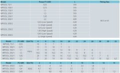 Aquastrong WPOOL  200/1-T     1.5kW  380V   Ön Filtreli Havuz Pompası