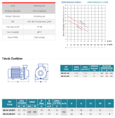 Empo EM-SL 150M 1.5hp 220v Tek Fanlı Santrifüj Pompa