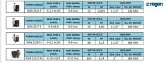 Regen RGN 25/8 Fx  1½'' Giriş-Çıkışlı Dişli Tip Frekans Konvertörlü Sirkülasyon Pompası
