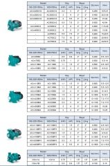 Leo  AC220BF3     3 Hp  380V    Tek Kademeli Santrifüj Pompa