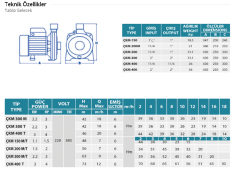 Empo ÇKM 200M 2hp 220v Çift Kademeli Santrifüj Pompası (1 1/4'' GİRİŞ ÇIKIŞ)