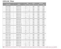 Etna EAR 40-12/22  3Hp 380V  Pik Döküm Gövdeli  Yatay Monoblok Tek Kademeli Santrifüj Pompa (2900 d/dk-Trifaze)