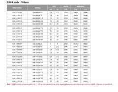 Etna EAR 40-12/22  3Hp 380V  Pik Döküm Gövdeli  Yatay Monoblok Tek Kademeli Santrifüj Pompa (2900 d/dk-Trifaze)