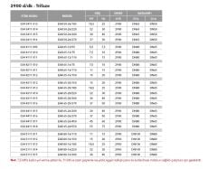 Etna EAR 50-12/40  5.5Hp 380V  Pik Döküm Gövdeli  Yatay Monoblok Tek Kademeli Santrifüj Pompa (2900 d/dk-Trifaze)