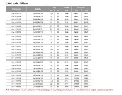 Etna EAR 50-16/110  15Hp 380V  Pik Döküm Gövdeli  Yatay Monoblok Tek Kademeli Santrifüj Pompa (2900 d/dk-Trifaze)