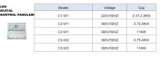 Leo  C3-W2    0.75-4 kW  380V   Dijital Kontrol Panosu