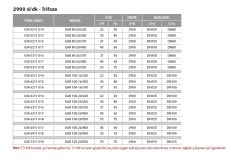 Etna EAR 50-26/220  30Hp 380V  Pik Döküm Gövdeli  Yatay Monoblok Tek Kademeli Santrifüj Pompa (2900 d/dk-Trifaze)