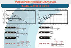 Arissa HM-25-80-130 1 1/2'' Dişli Frekans Kont. Sirkülasyon Pompası
