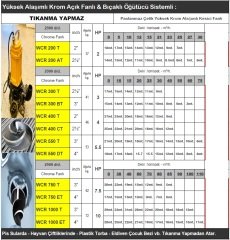 Vortex WCR 1000 ET   10Hp 380V   Krom Açık Fanlı Bıçaklı ve Öğütücülü Pis Su Dalgıç Pompa (Tıkanma Yapmaz)