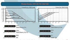 Arissa HM-25-70-130 1 1/2'' Dişli Frekans Kont. Sirkülasyon Pompası